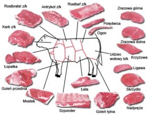 Smaczne inspiracje: Co zrobić z gotowanej wołowiny w 5 pysznych daniach