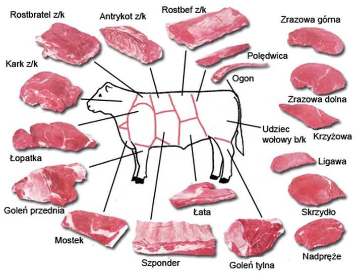 Smaczne inspiracje: Co zrobić z gotowanej wołowiny w 5 pysznych daniach