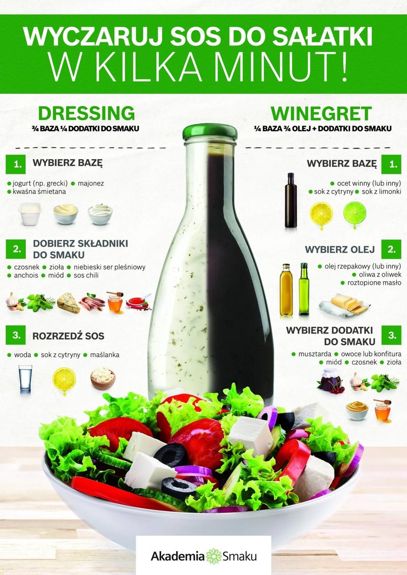 Zdrowe dodatki do sałatki owocowej